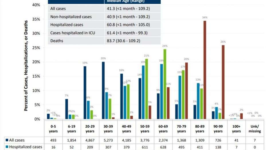 Demographics-June-4
