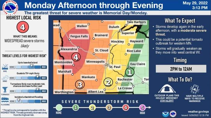 Servicio Meteorológico Nacional advierte sobre "tornados potencialmente destructivos" tornados en el oeste de Minnesota