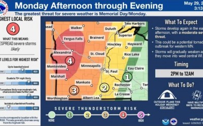 tornados en el oeste de Minnesota